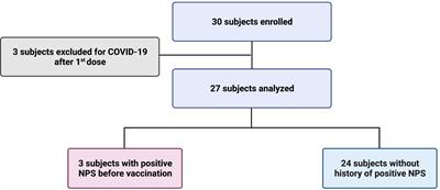 The BNT162b2 vaccine induces humoral and cellular immune memory to SARS-CoV-2 Wuhan strain and the Omicron variant in children 5 to 11 years of age